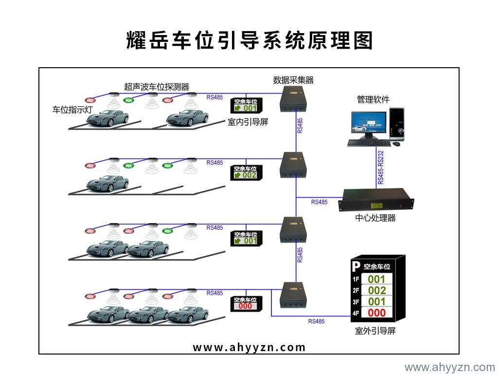 合肥停車場車位引導系統(tǒng)廠家.jpg